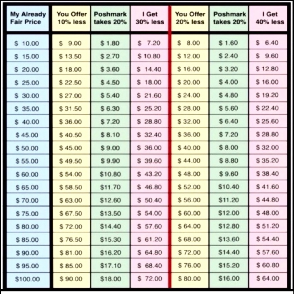 🌺🌼🌸 Please Refer to this Chart for pricing🌸🌺